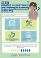 Rome Criteria Poster Croatian v2 page 0001